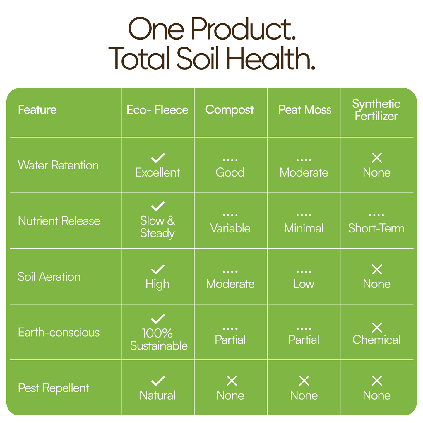 EcoFleece - Pelleted Wool - 10 Pounds