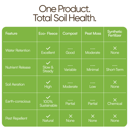 EcoFleece - Pelleted Wool - 10 Pounds